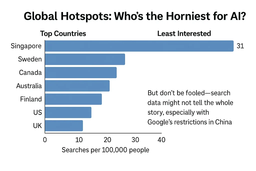 AI Girlfriend Global Hotspots