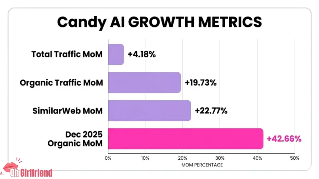 AI Girlfriend Statistics 2026: Market, Users, Revenue 3 Candy AI Growth Metrics