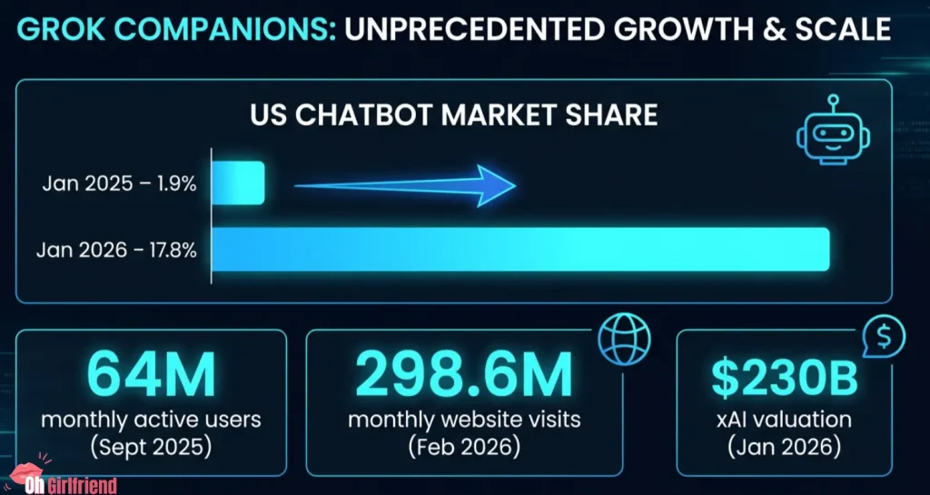 AI Girlfriend Statistics 2026: Market, Users, Revenue 8 Grow Companions Unprecedented Growth and Scale