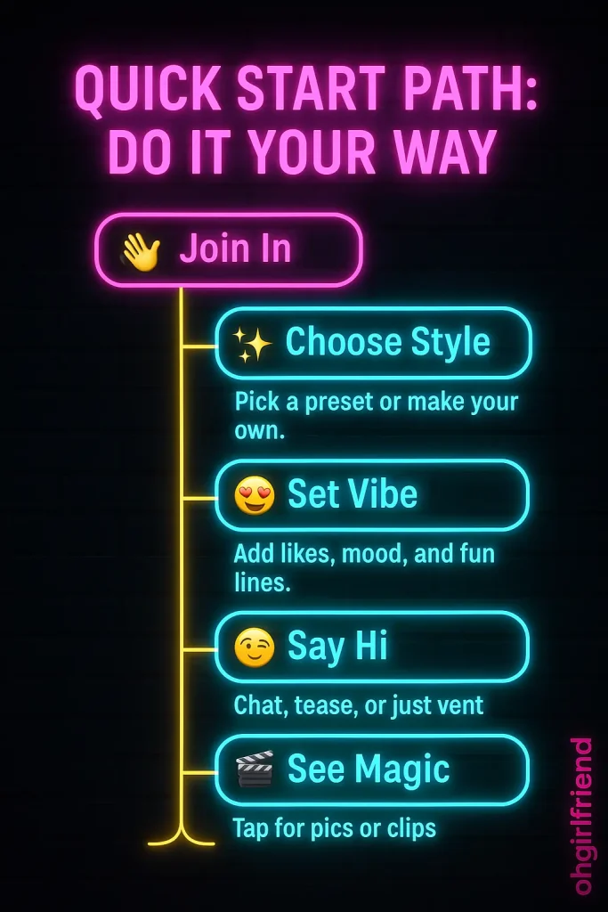guide to chat with ai girls
