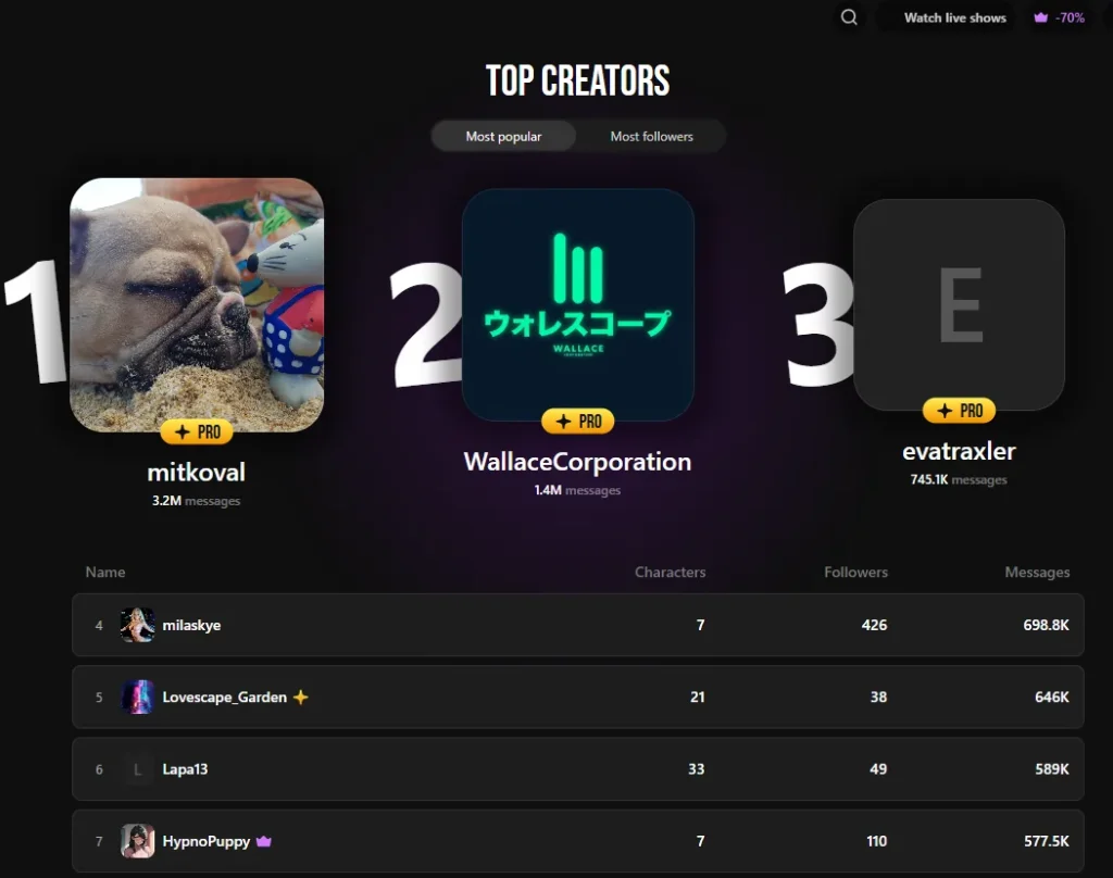 Lovescape AI Review: Features, Pricing & Honest Verdict 2026 13 Lovescape AI - Top Creators