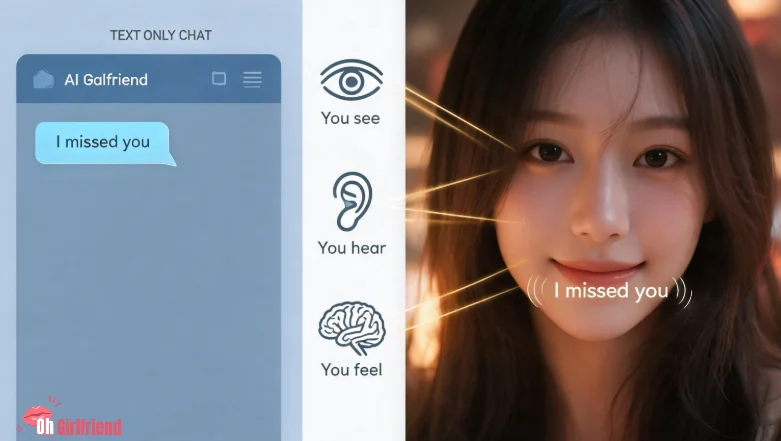 Joi AI Lip Sync Video Calls: AI Girlfriends Feel Real 6 Joi AI - Lip sync working