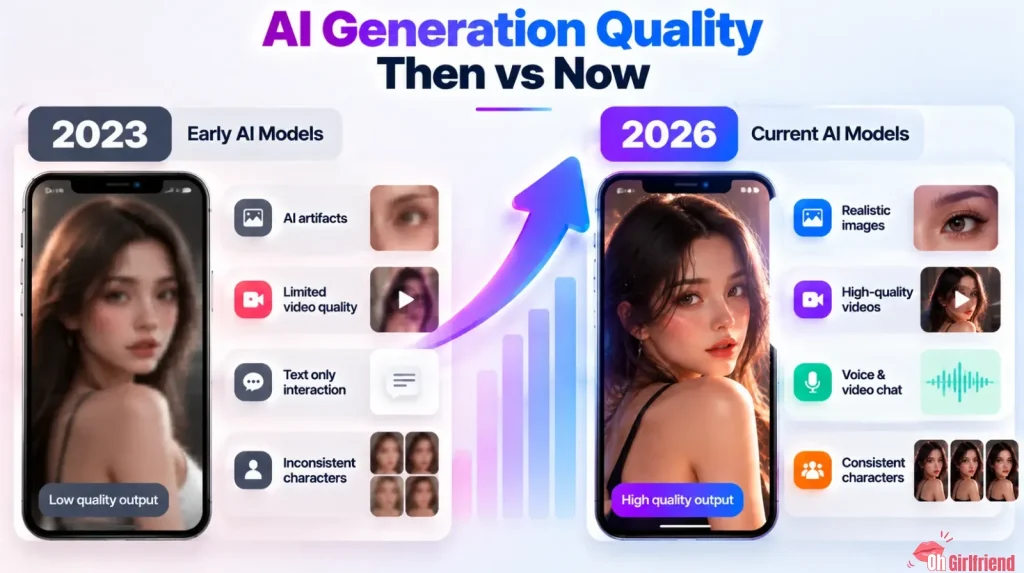 AI model evolution 2023 to 2026