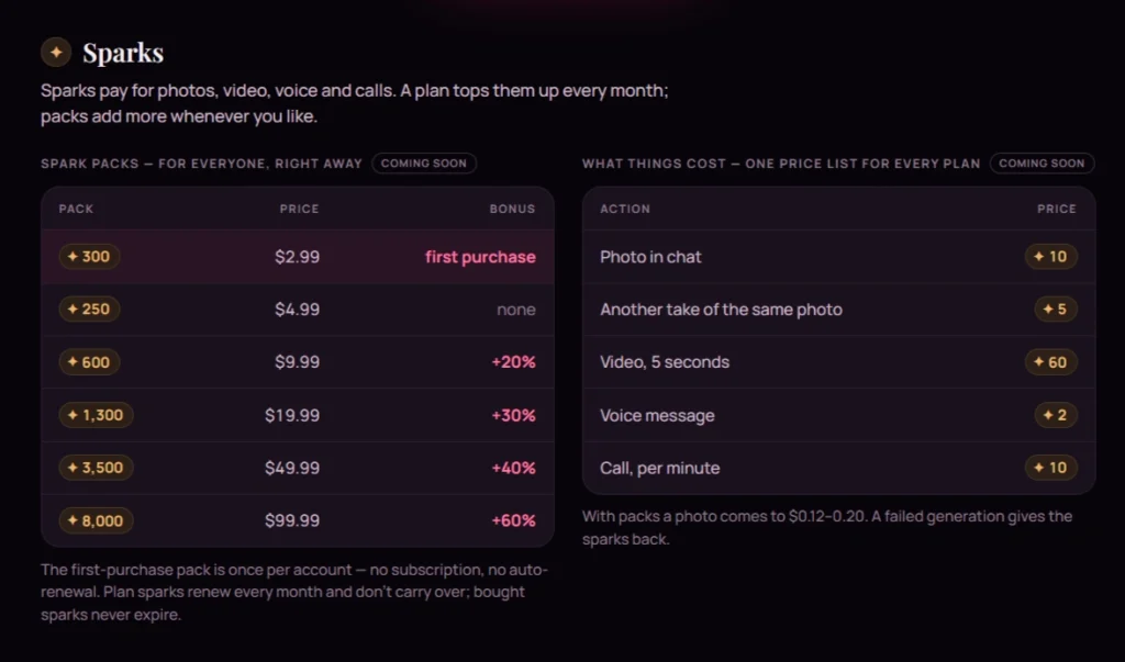 EroLove AI Sparks Pricing